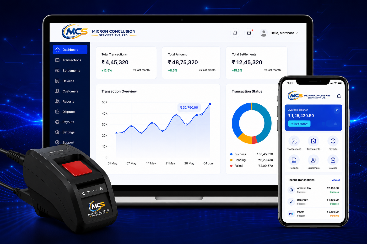 MICRON CONCLUSION Dashboard
